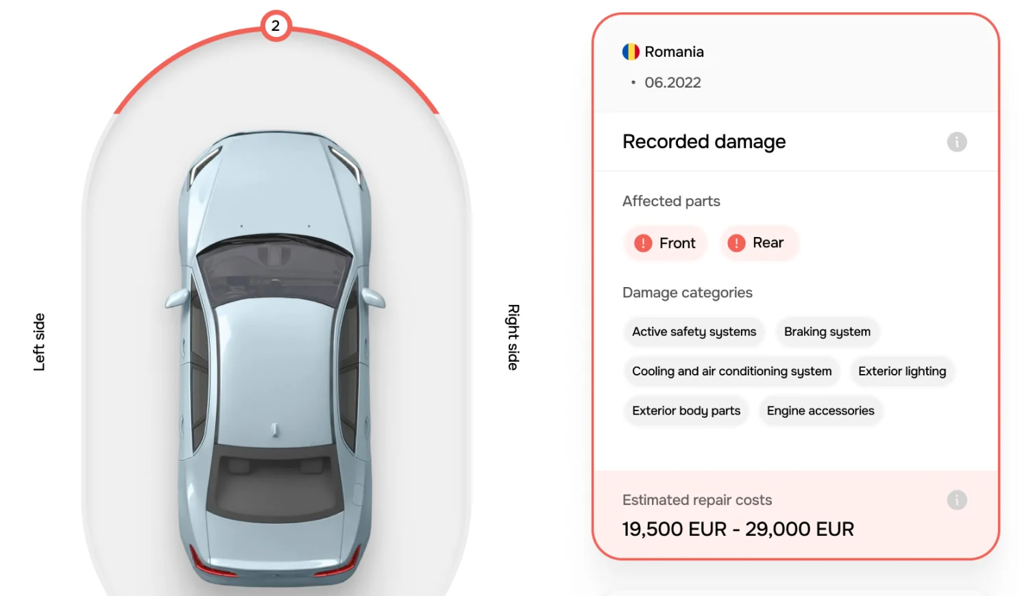 Reported damages and losses